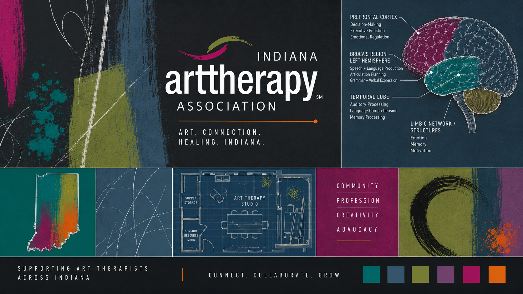 INDIANA ART THERAPY ASSOCIATION