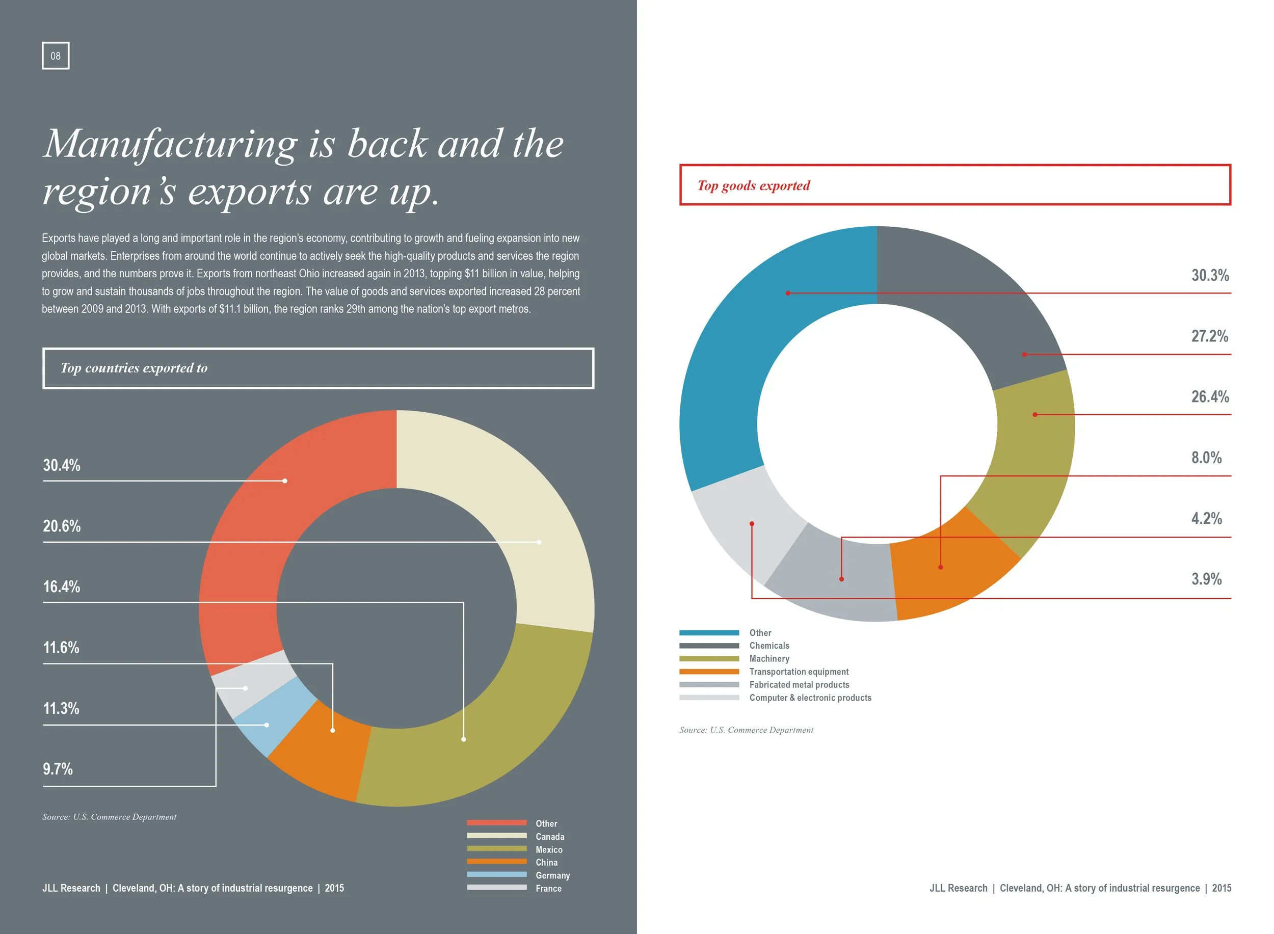 Cleveland-JLL-Next-Campaign-PROOF-8.jpg