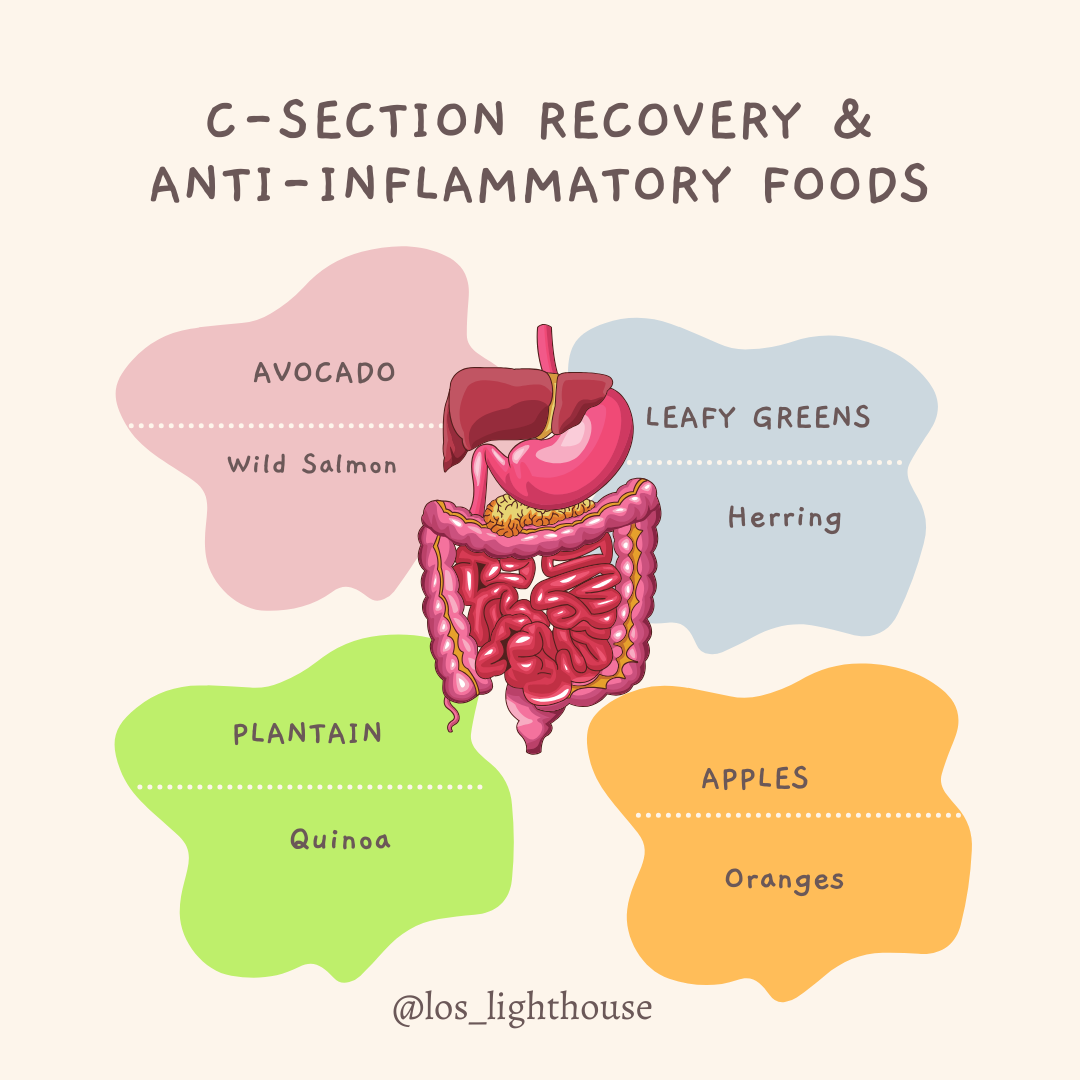 C-section recovery foods (3).png