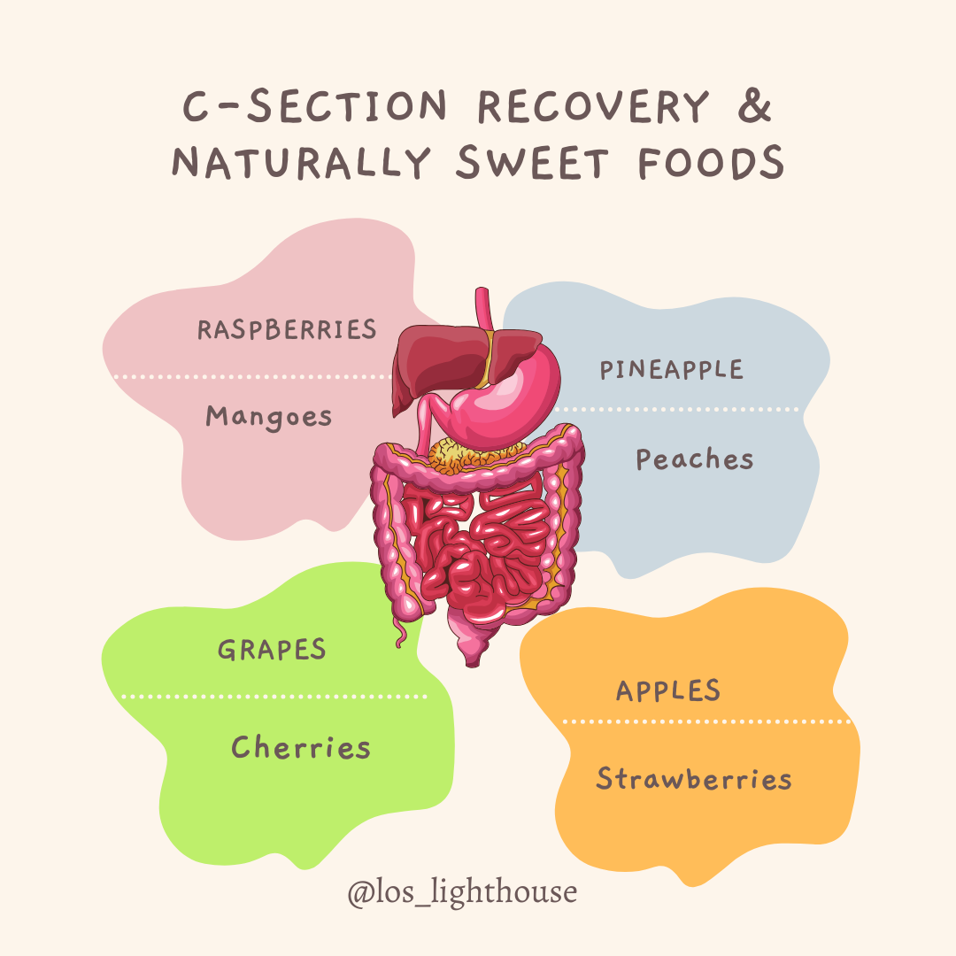 C-section recovery foods (1).png