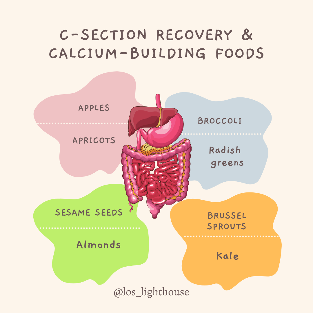 C-section recovery foods.png