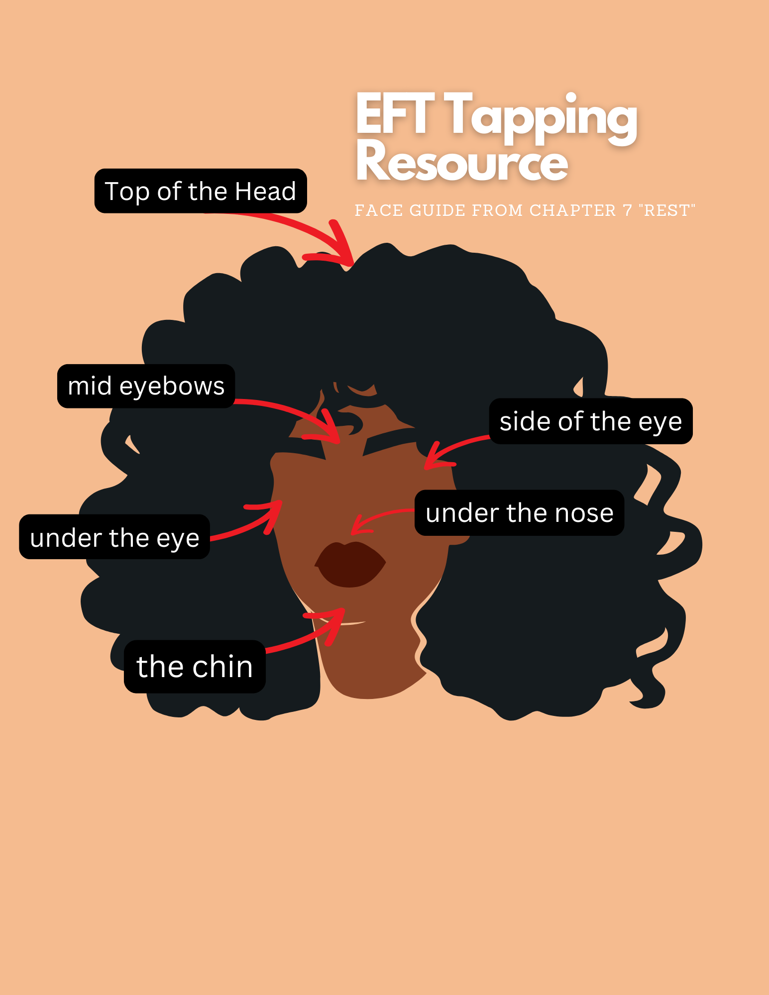 EFT RESOURCE Guide.png