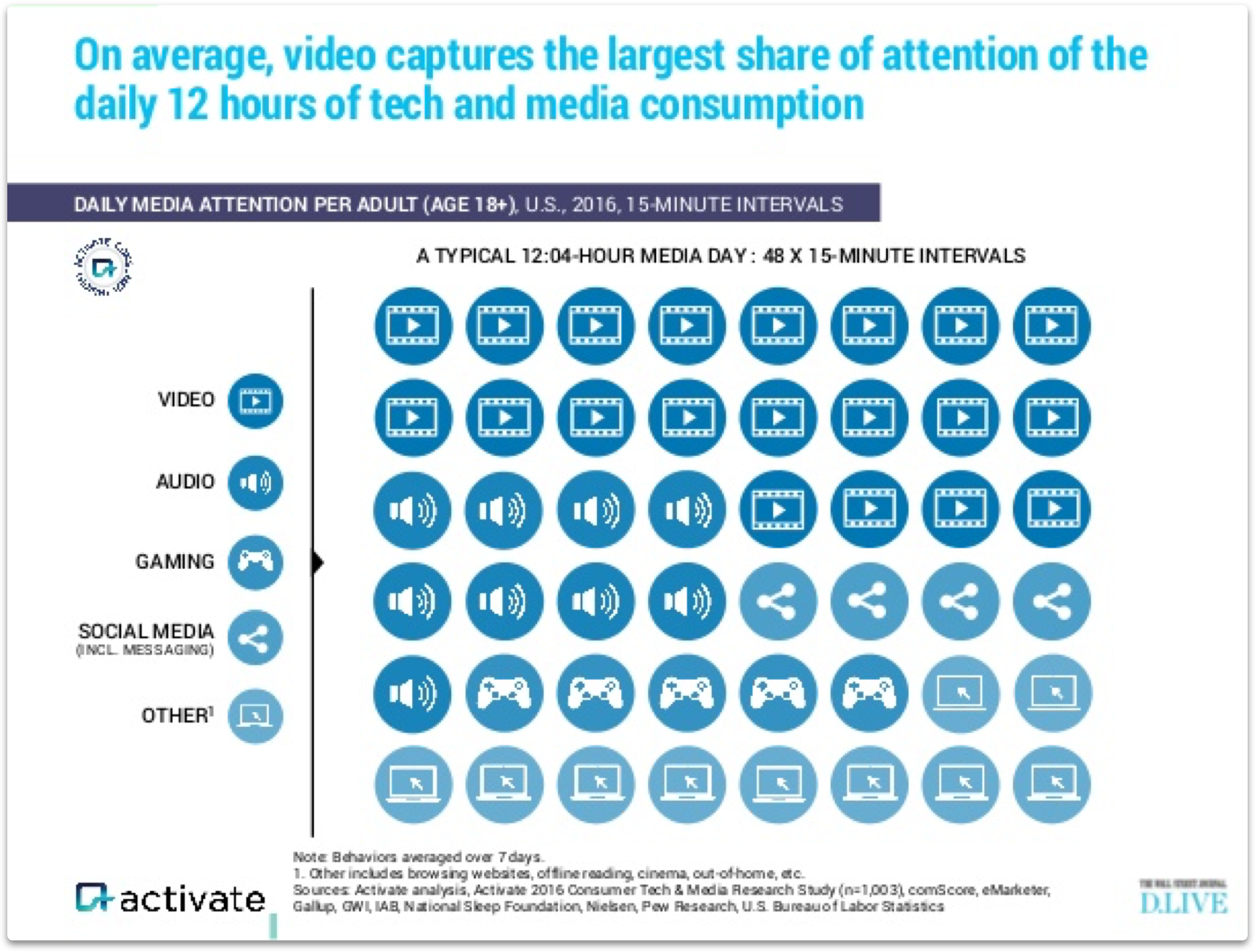 Tech media consumption.png