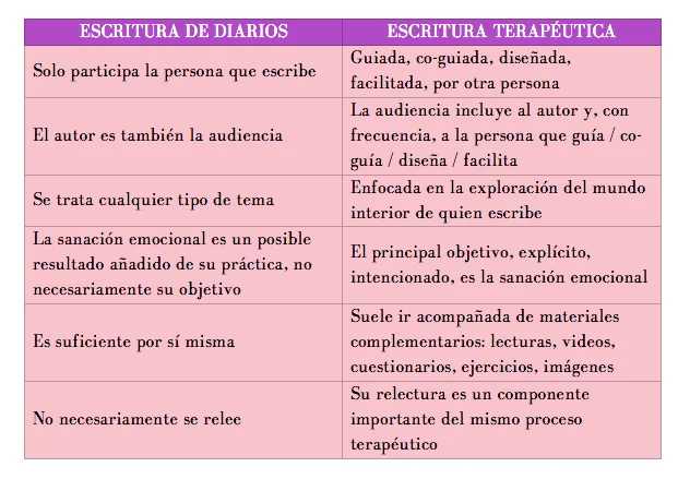 Diarios vs Terapéutica.jpg