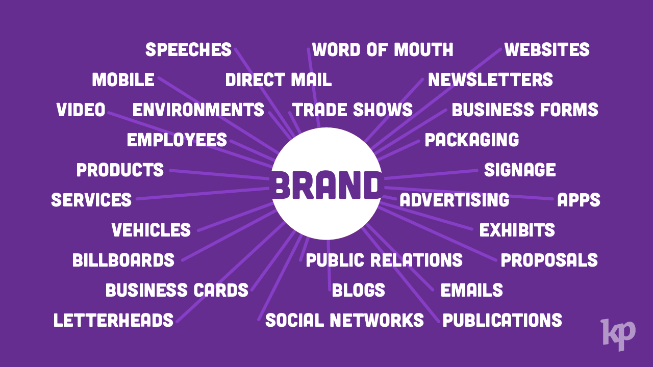 the word brand in a circle with lines going from the circle to a bunch of words that fall under the definition of brand