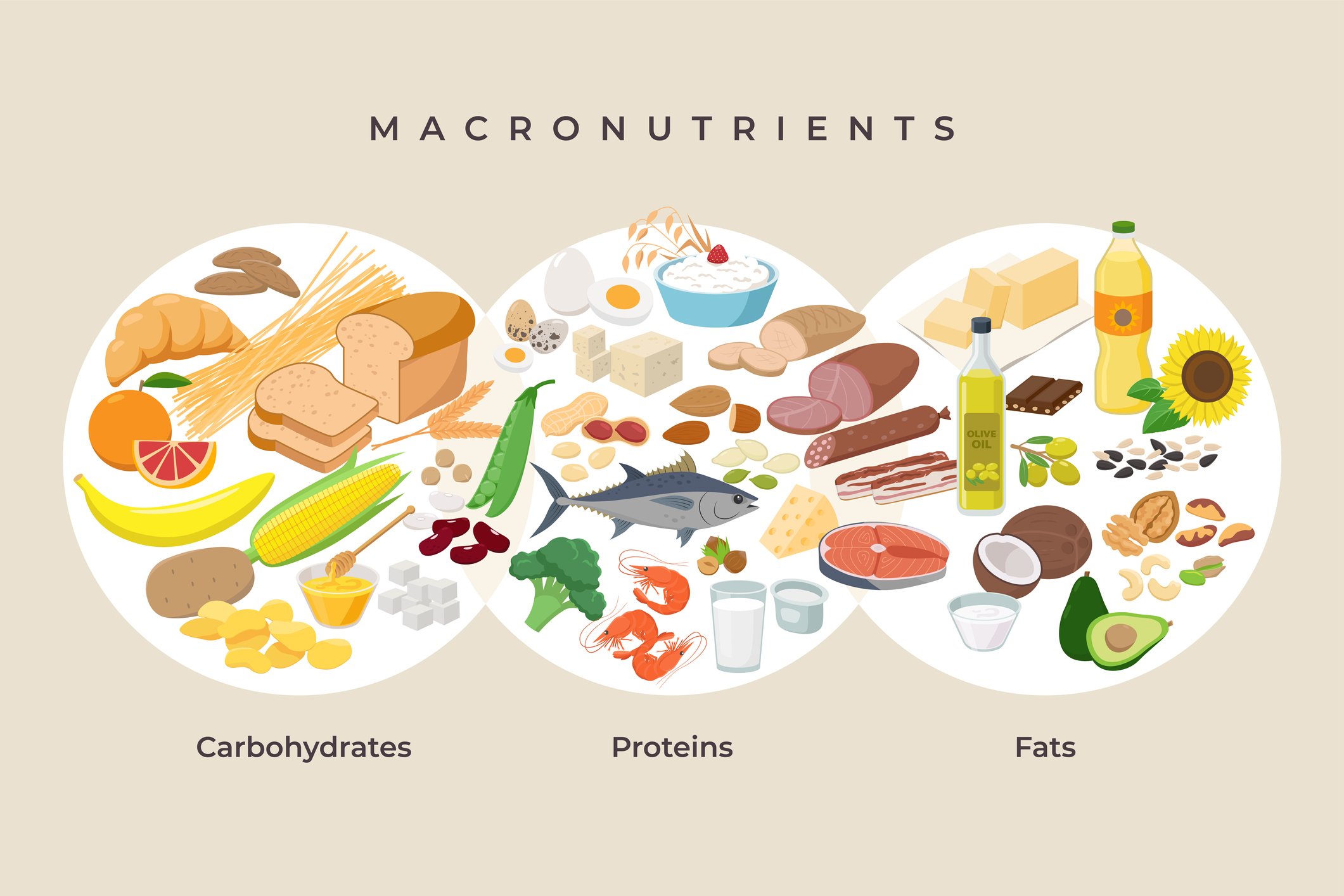 How to Track Your Diet by Counting Macros (And Why You Might Not Want to  Bother)