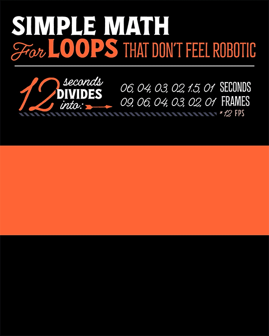 Simple Math for Making Loops