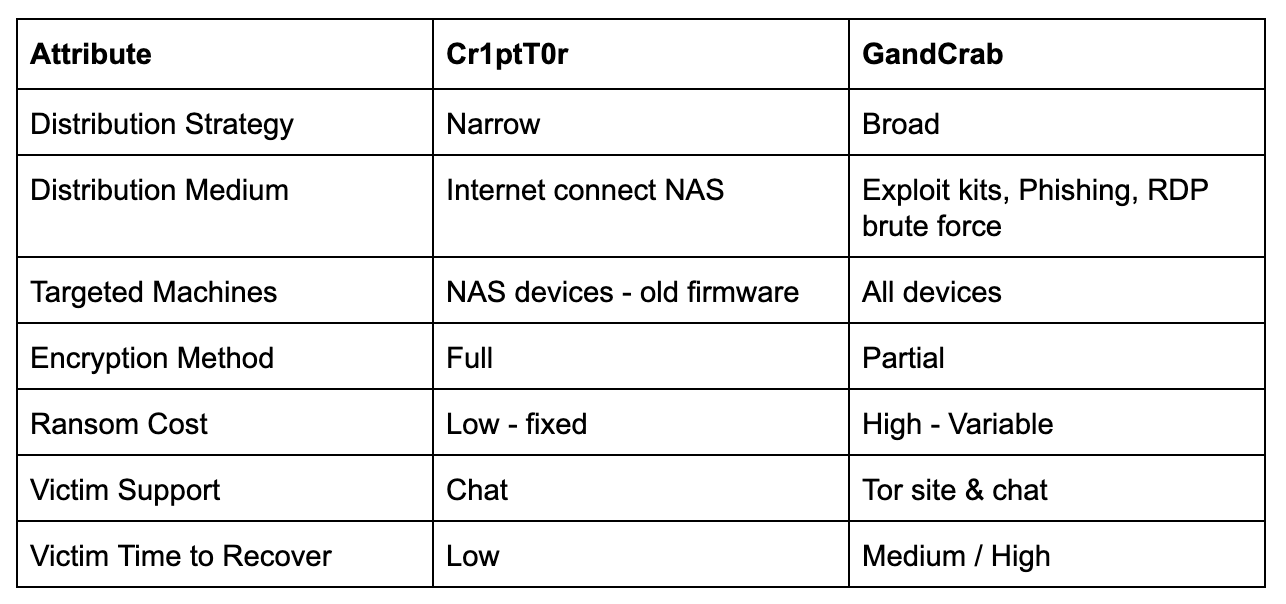 cr1pt0r_vs_gandcrab_ransomware.png