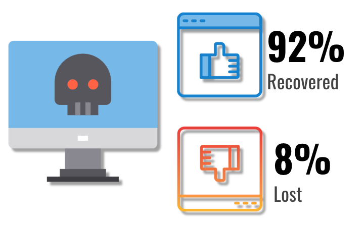 Ransomware Data recovery rate Q2 2019.png