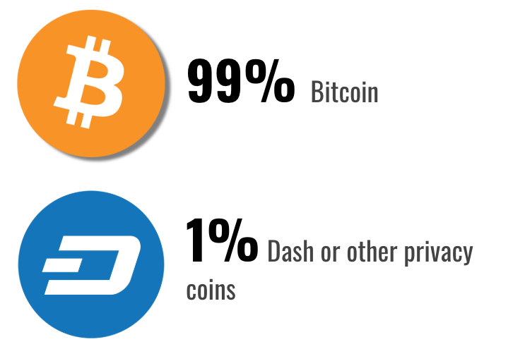 Cryptocurrency used to pay Ransomware in Q2 2019.png
