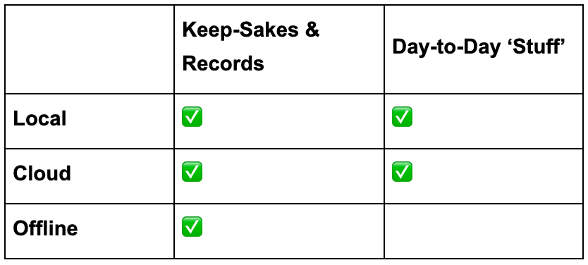 Ransomware data guide.