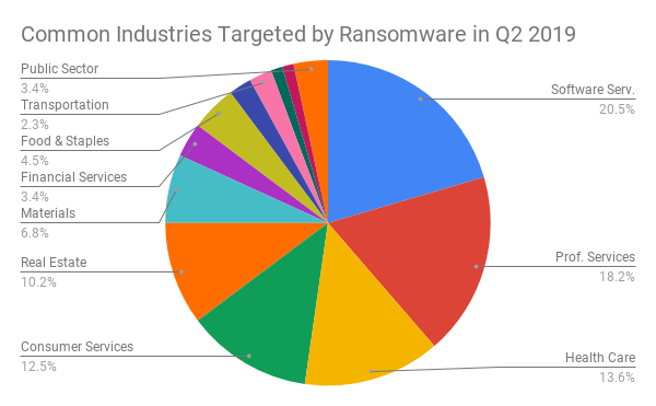 Queens, rooks and ransomware, 2020-10-20