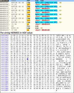 Ryuk Ransomware, Exploring the Technical and Human Connections