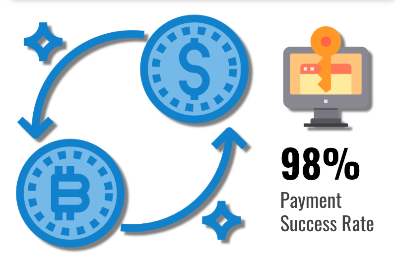 Ransomware Payment Default Rate Q4 2019.png