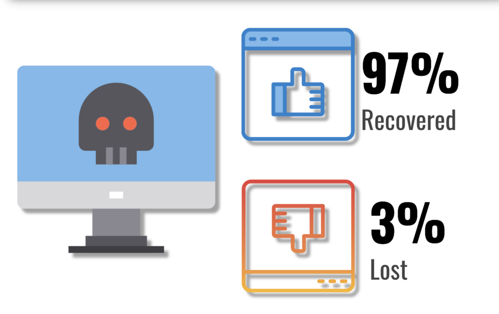 Data Recovery Rate Q4 2019.png