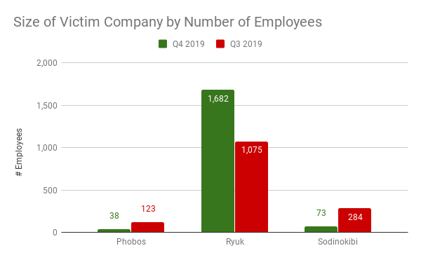 Size of Victim Company by Number of Employees (2).png