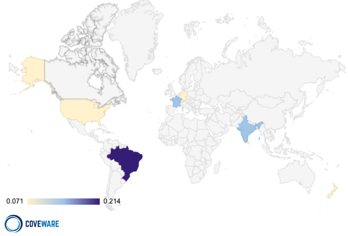 Figure 2. Nephilim Victims by Region in Q2/Q3