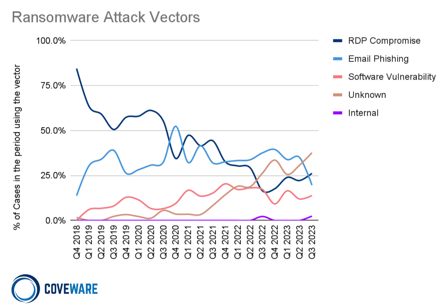 Scattered Ransomware Attribution Blurs Focus on IR Fundamentals