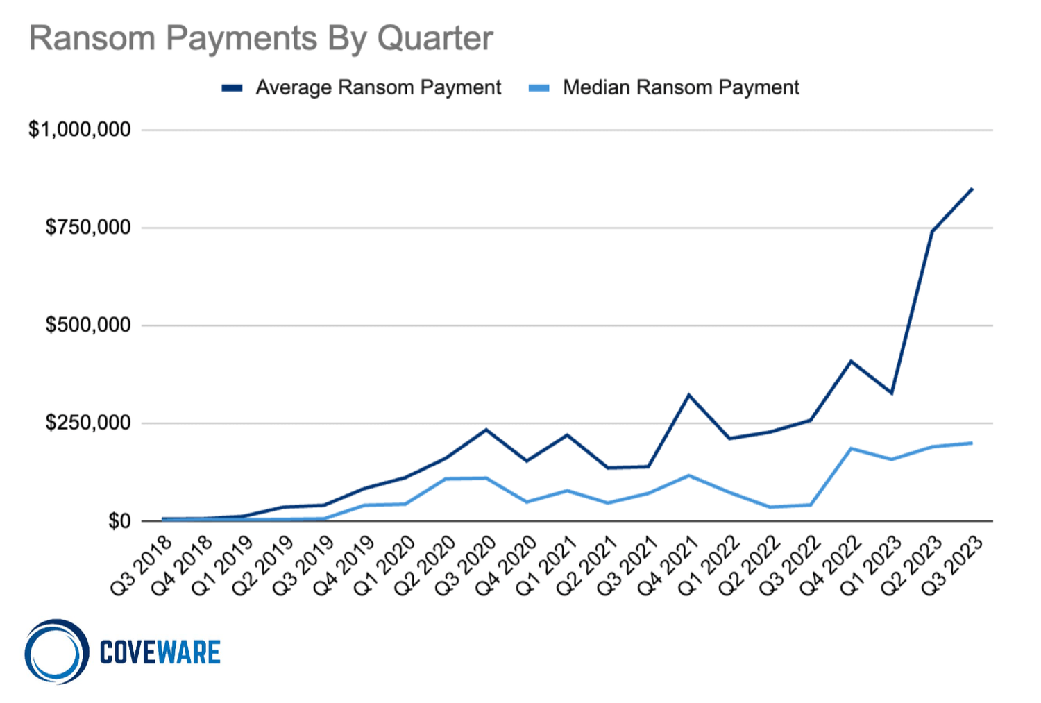 Scattered Ransomware Attribution Blurs Focus on IR Fundamentals