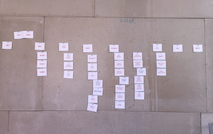Initial site map exploration