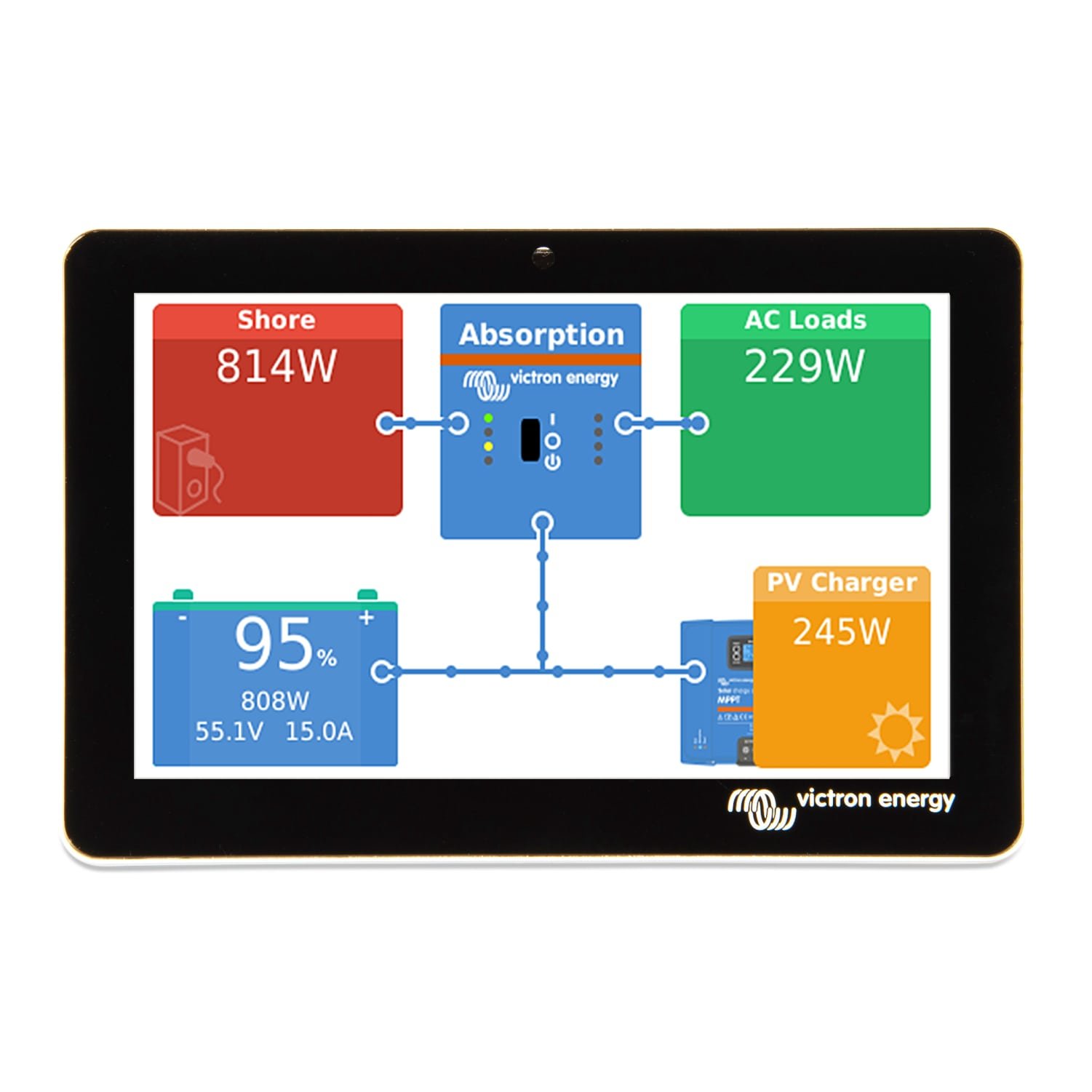 Victron Energy Touch 50