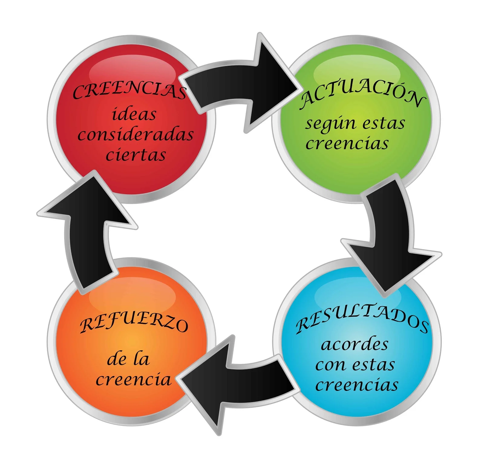 diagrama-creencias-negro-copia.jpg