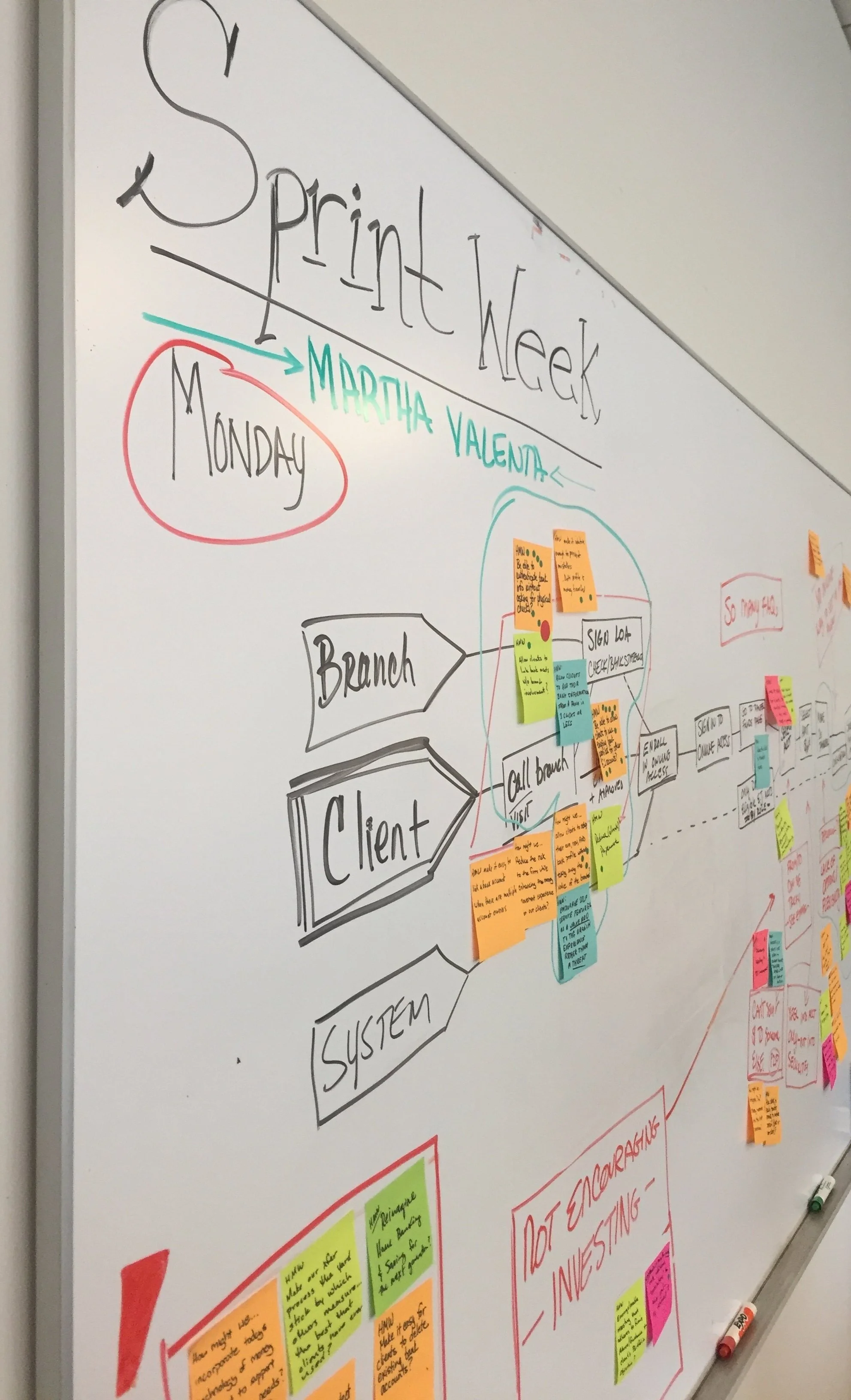 CASE STUDY: Enterprise Design Sprint Facilitation (password required)