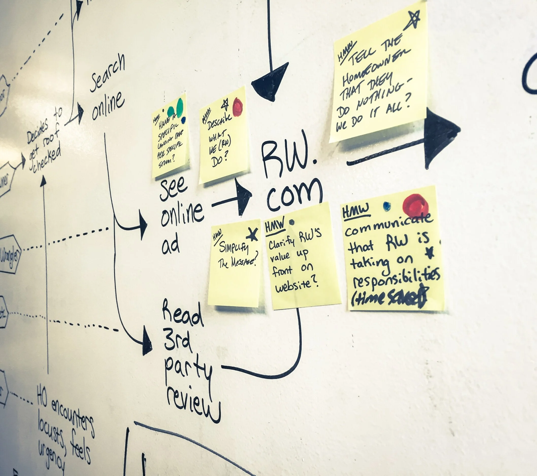 CASE STUDY: Start-up Design Sprint Facilitation
