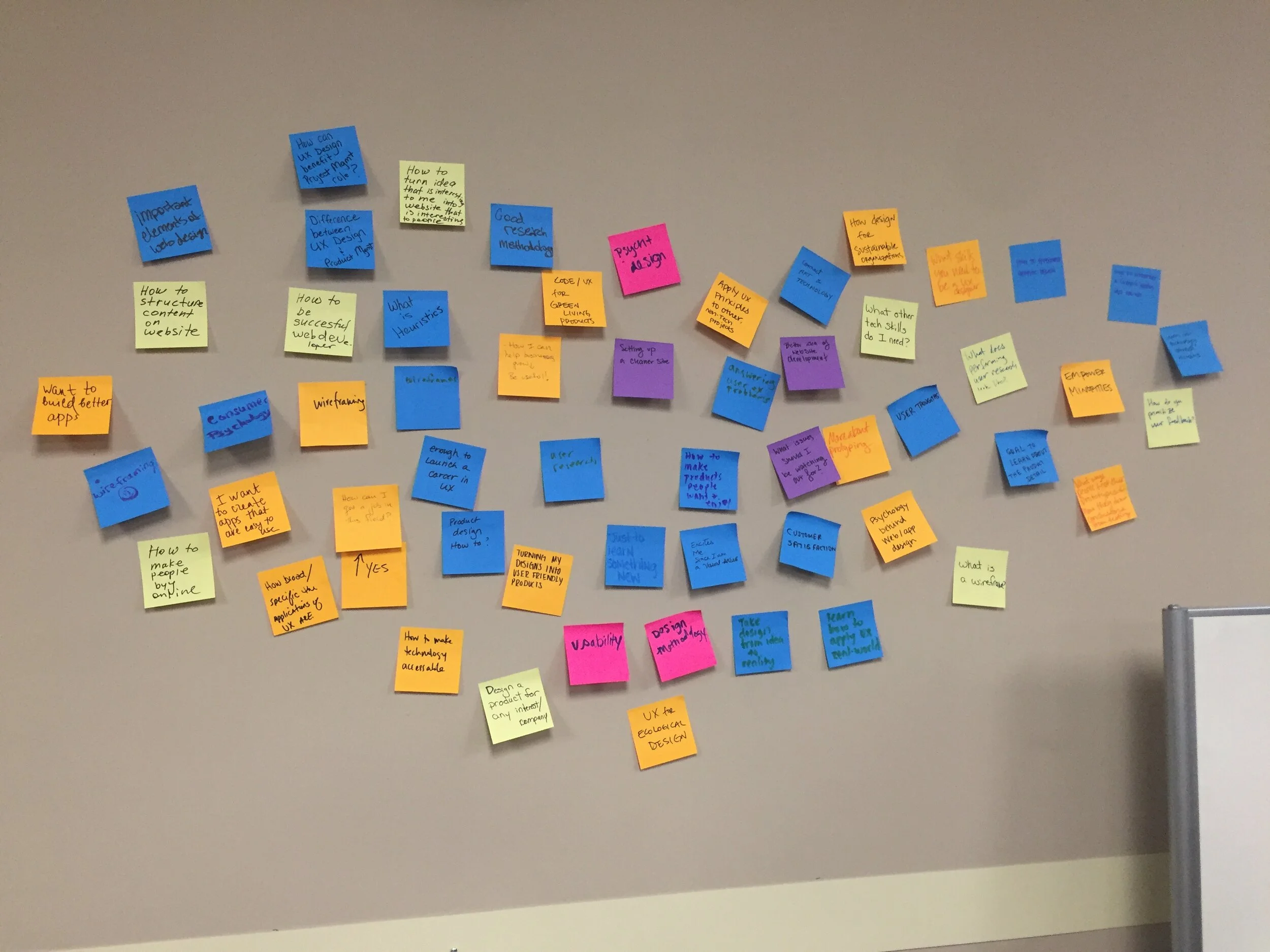  Affinity Mapping Exercise At CoderGirl UX