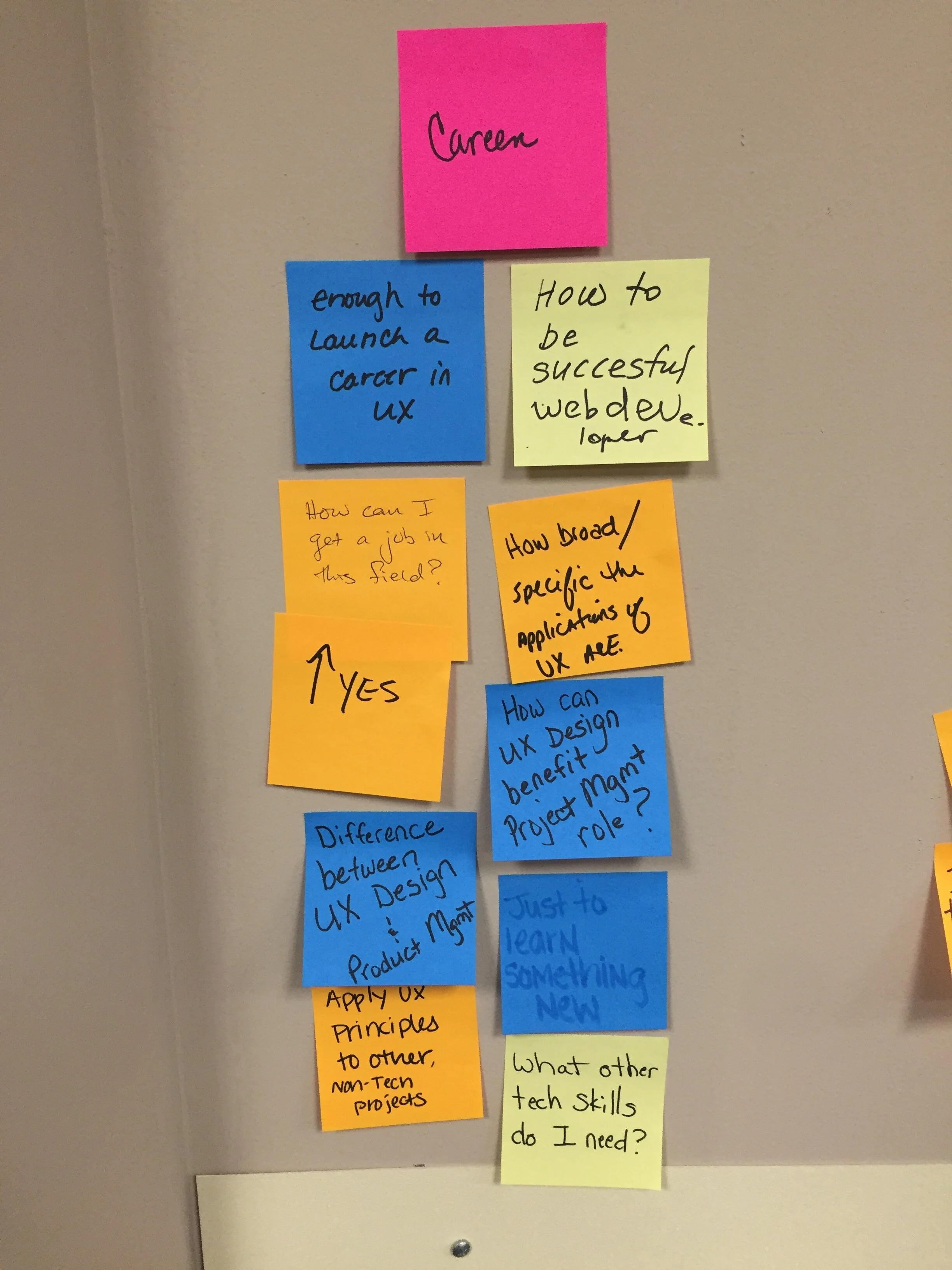  Affinity Mapping Exercise At CoderGirl UX