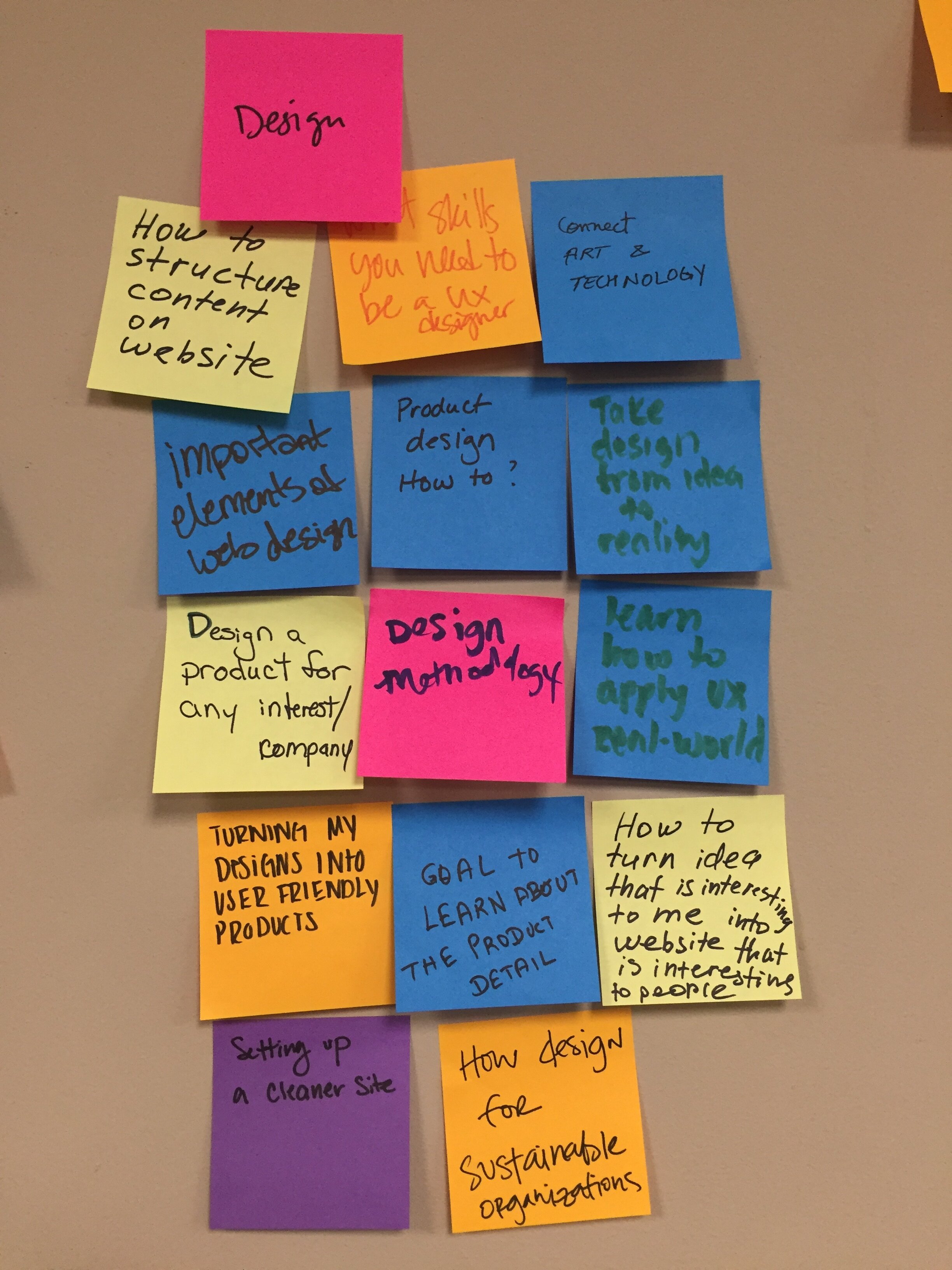  Affinity Mapping Exercise At CoderGirl UX