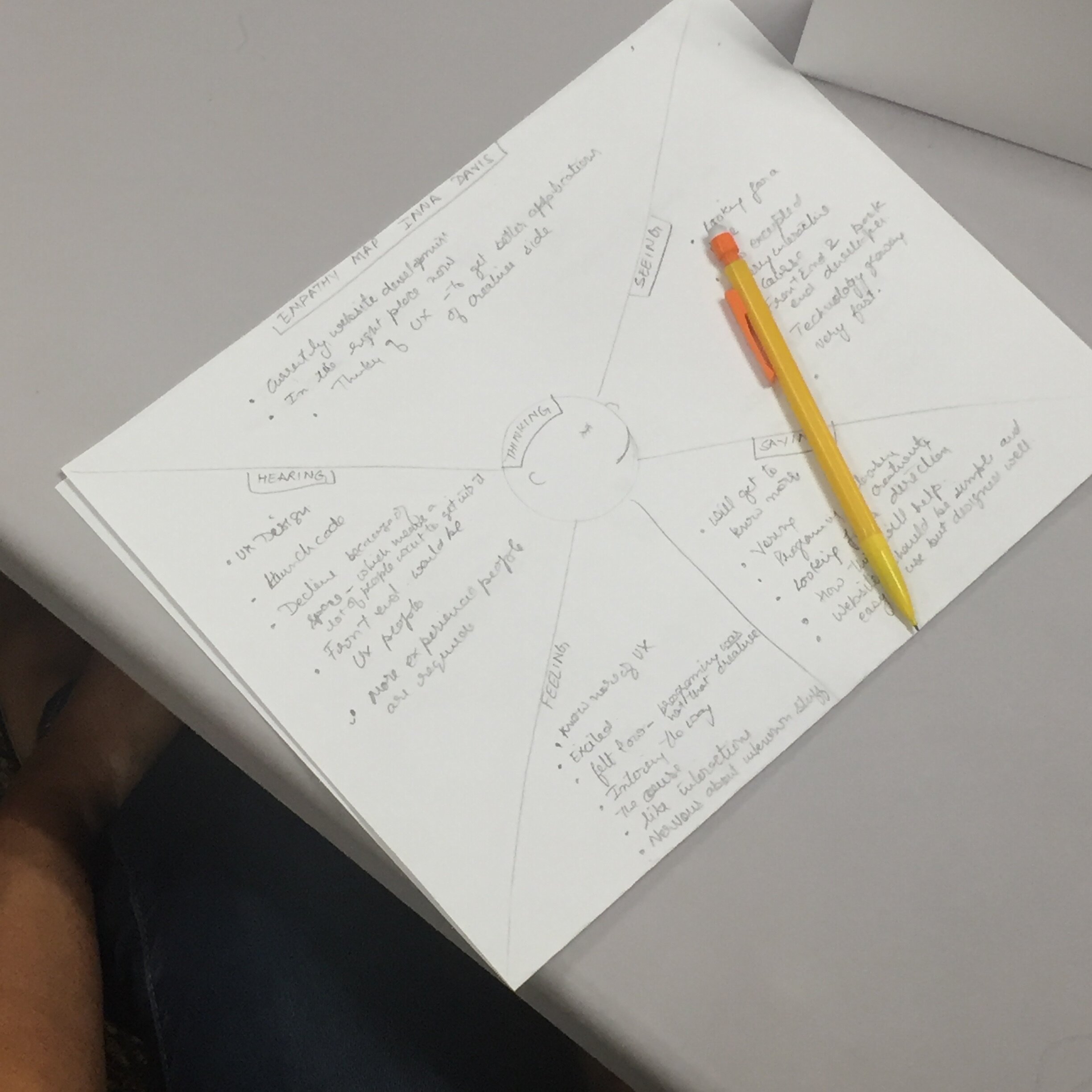 Empathy Mapping Exercise At CoderGirl UX