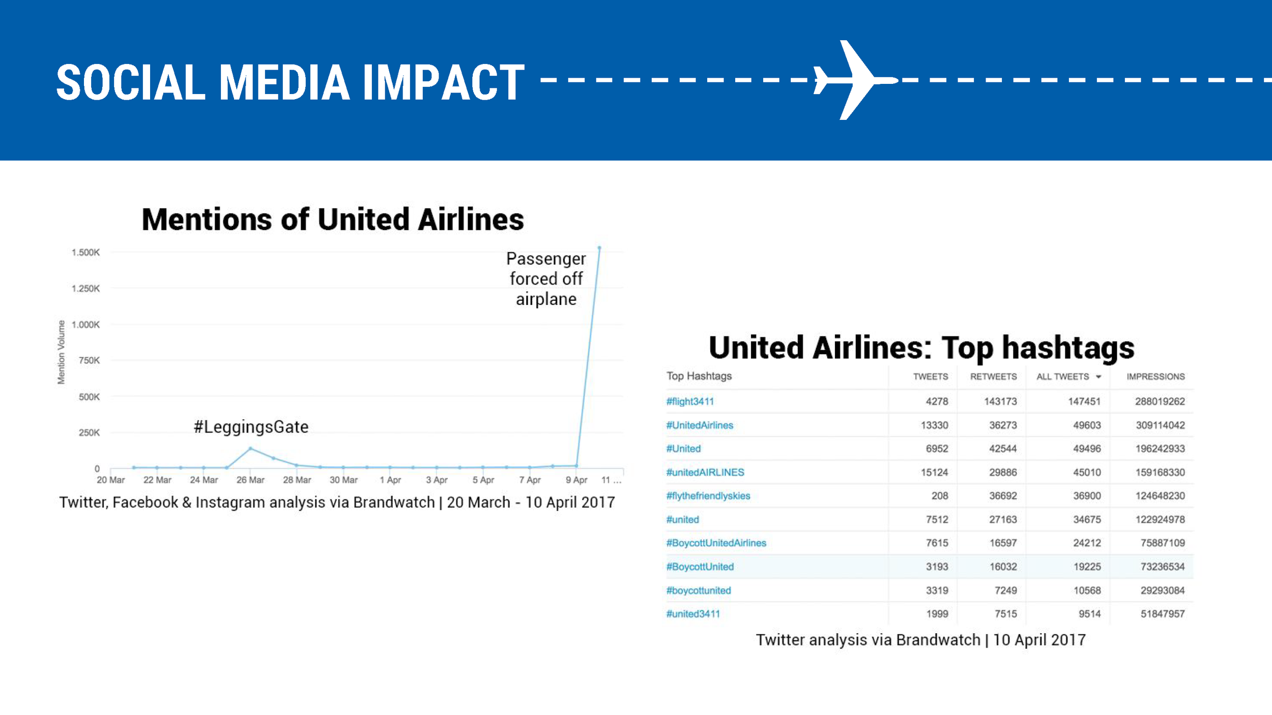 United's Tailspin_ An Examination.presentation_Page_12.png