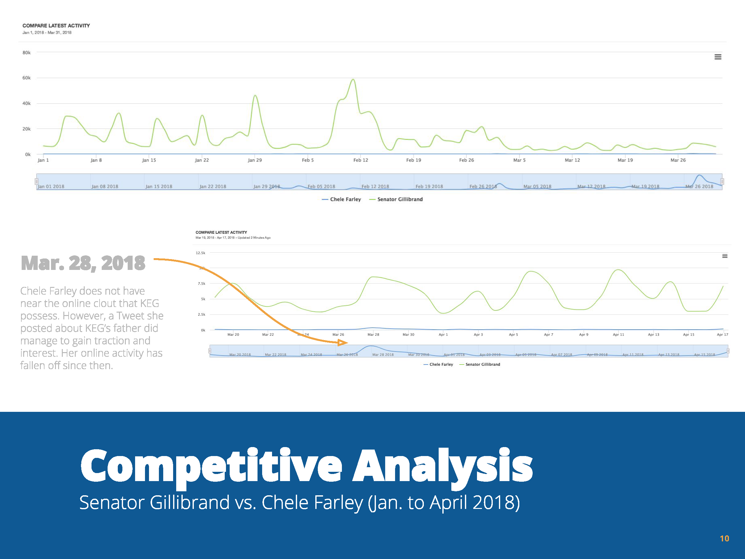 KARTS_KEG Social Listening Analysis_Page_10.png
