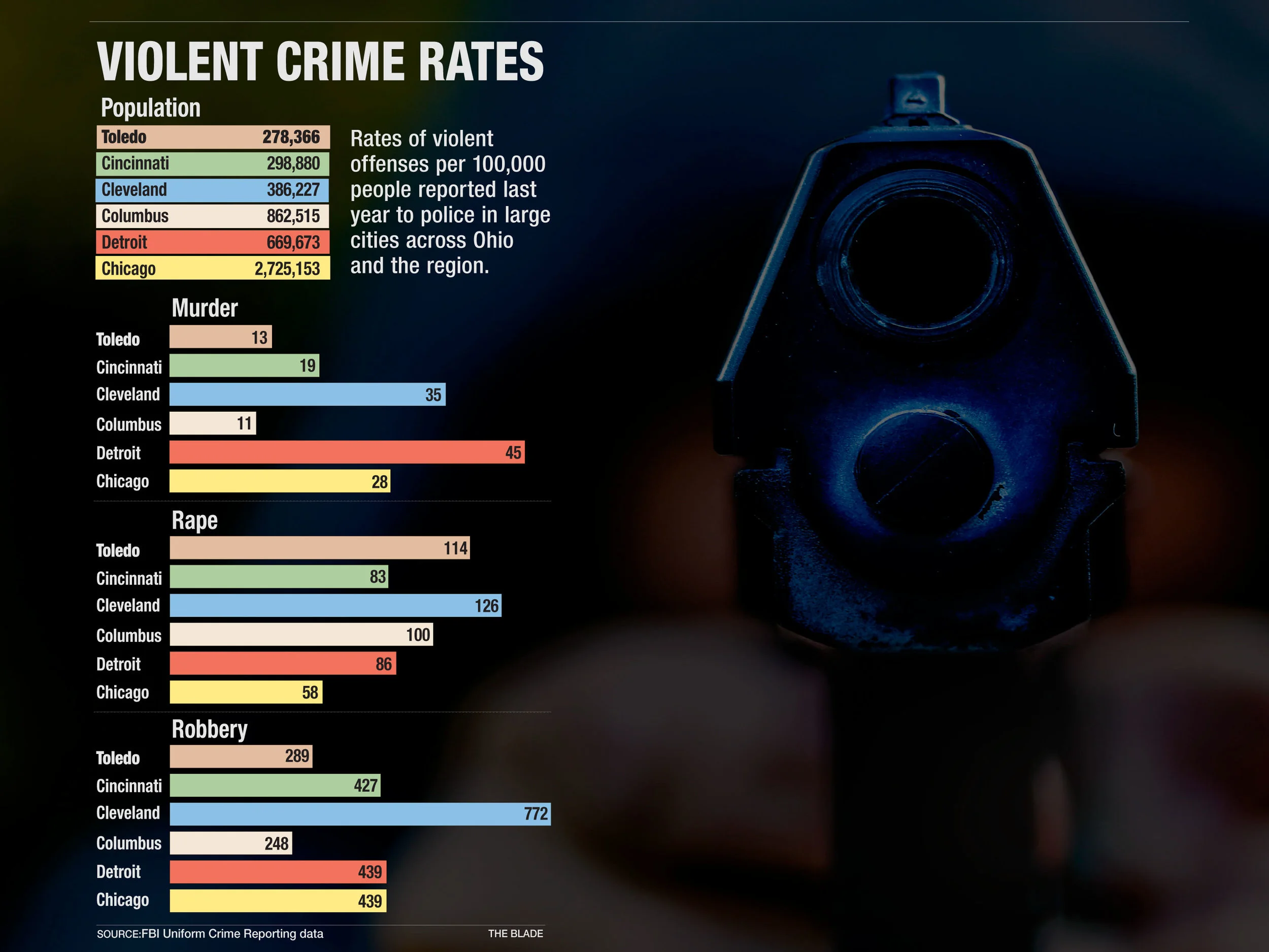 1210-ViolentCrime-PLK.jpg