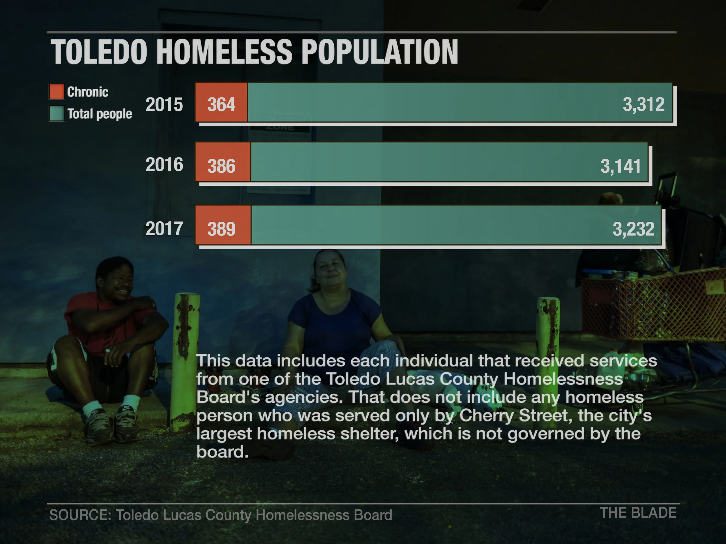 HOMELESS08 chart.jpg