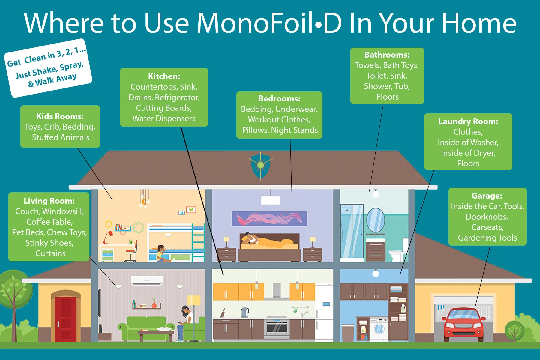Where-to-Use-MonoFoil-Infographic.jpg