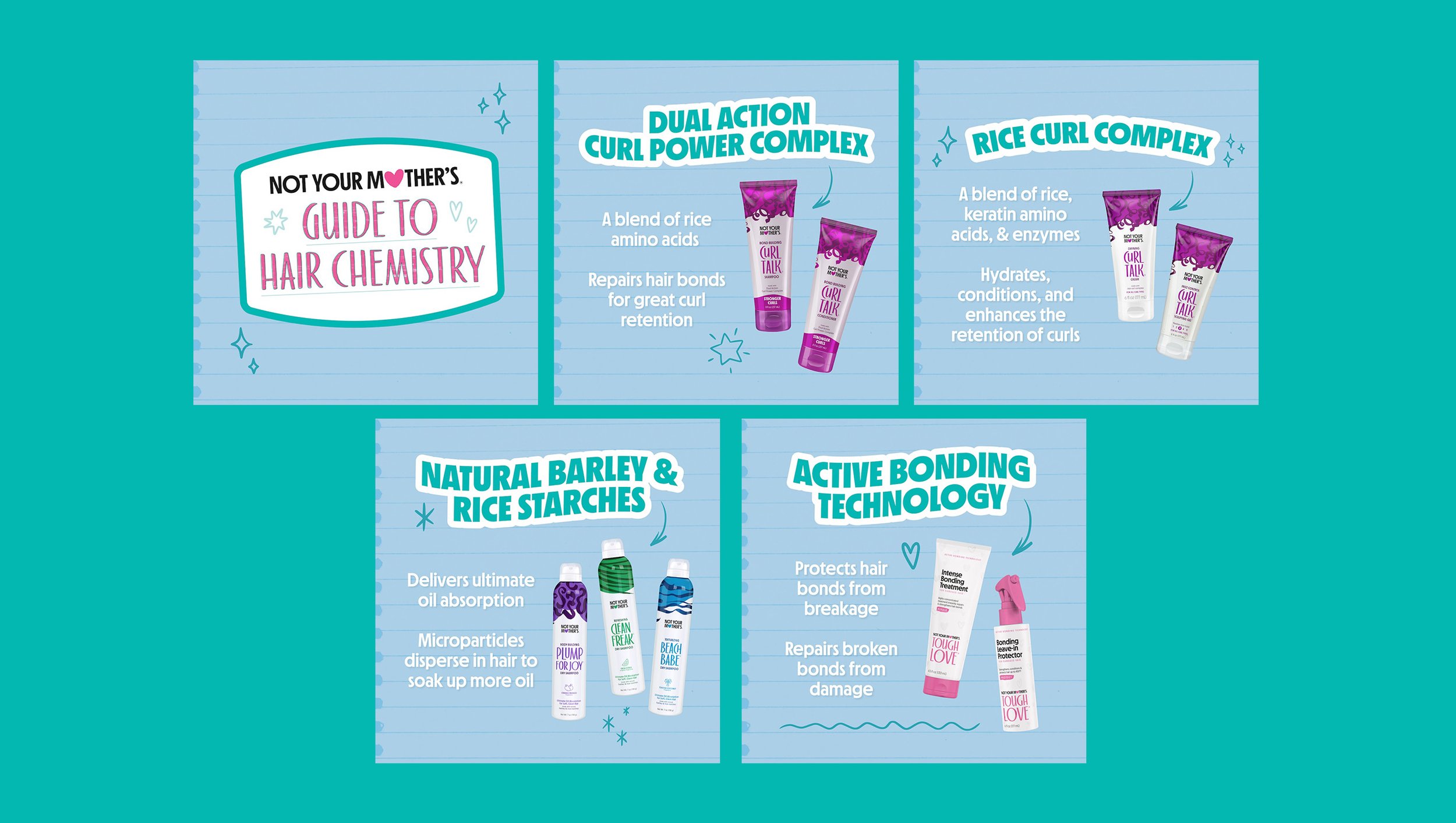 A guide to hair chemistry featuring various hair care products. The image includes sections on Dual Action Curl Power Complex, Rice Curl Complex, Natural Barley & Rice Starches, and Active Bonding Technology, with product descriptions and benefits.