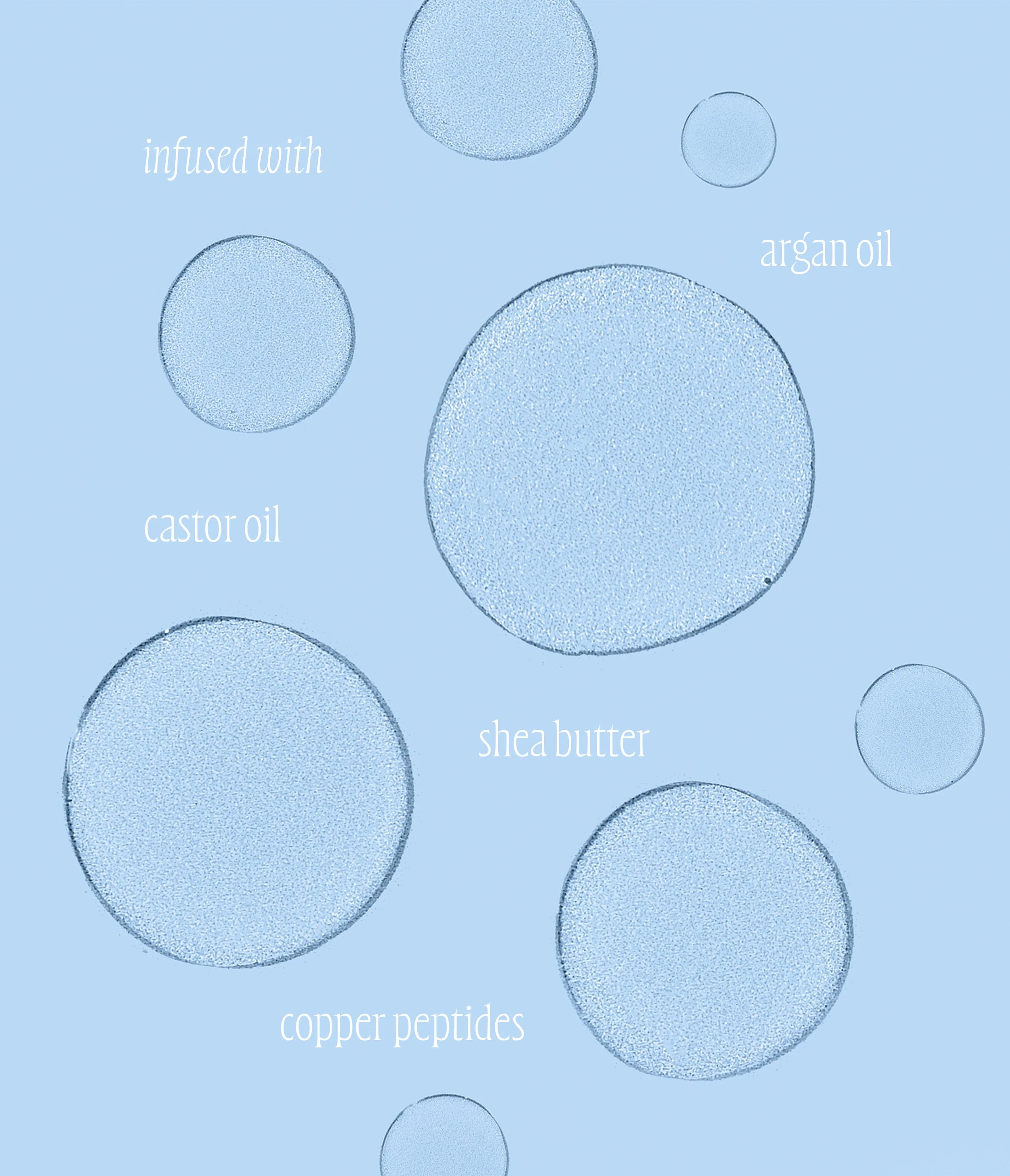 Diagram showing various ingredients infused in skincare products, including shea butter, castor oil, argan oil, copper peptides, and emu oil, on a light blue background with circular icons.
