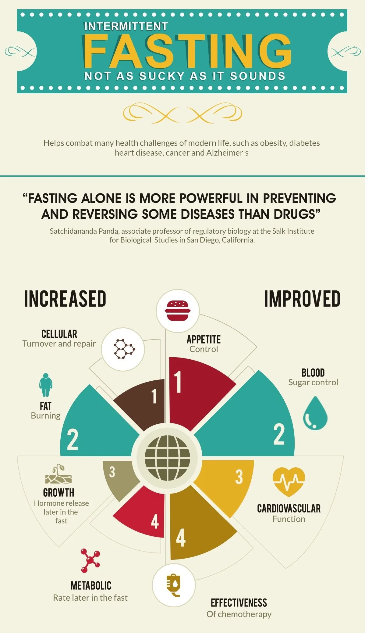 Benefits of Intermittent Fasting.jpg