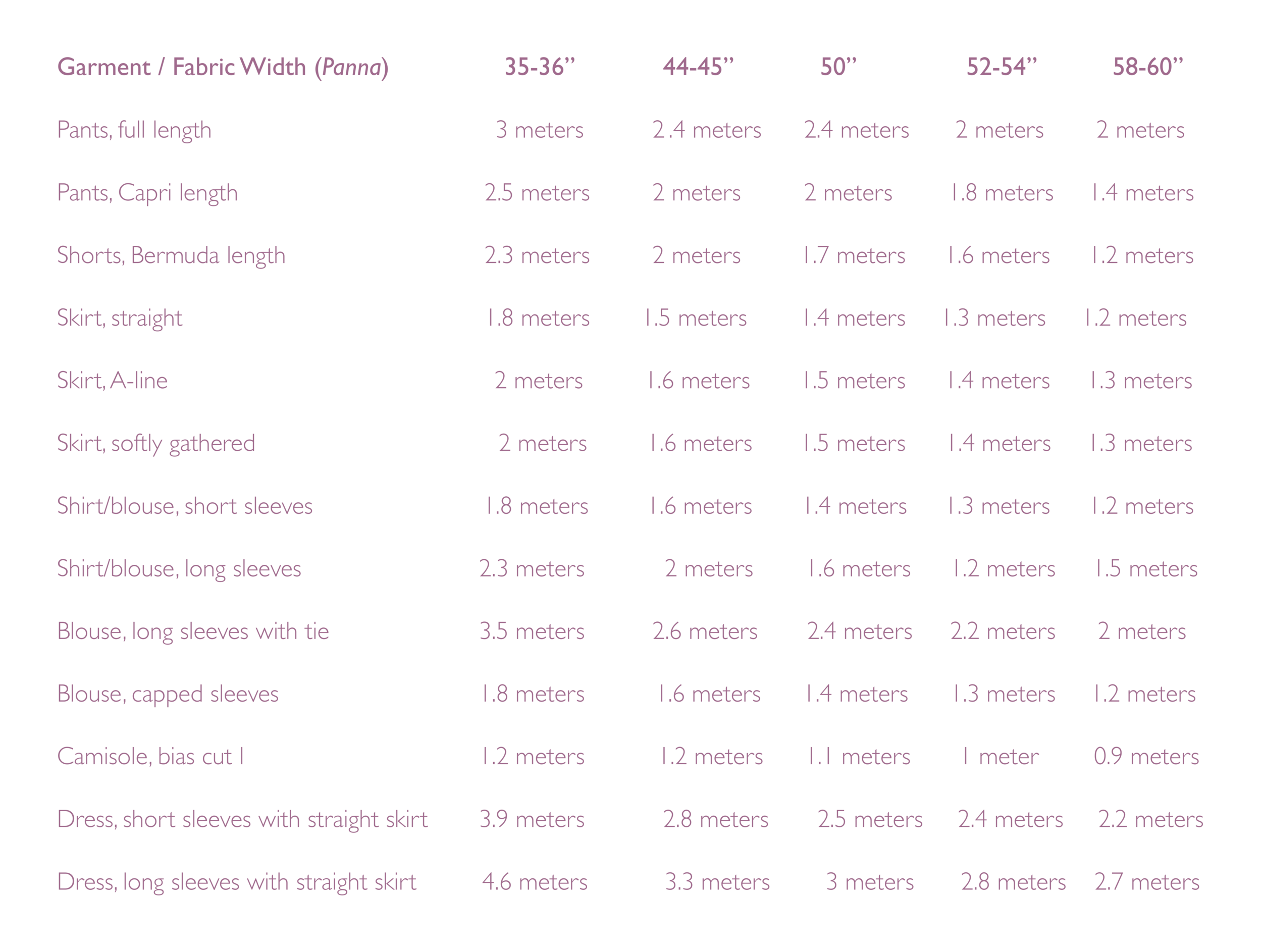 Fabric needs common garments.png