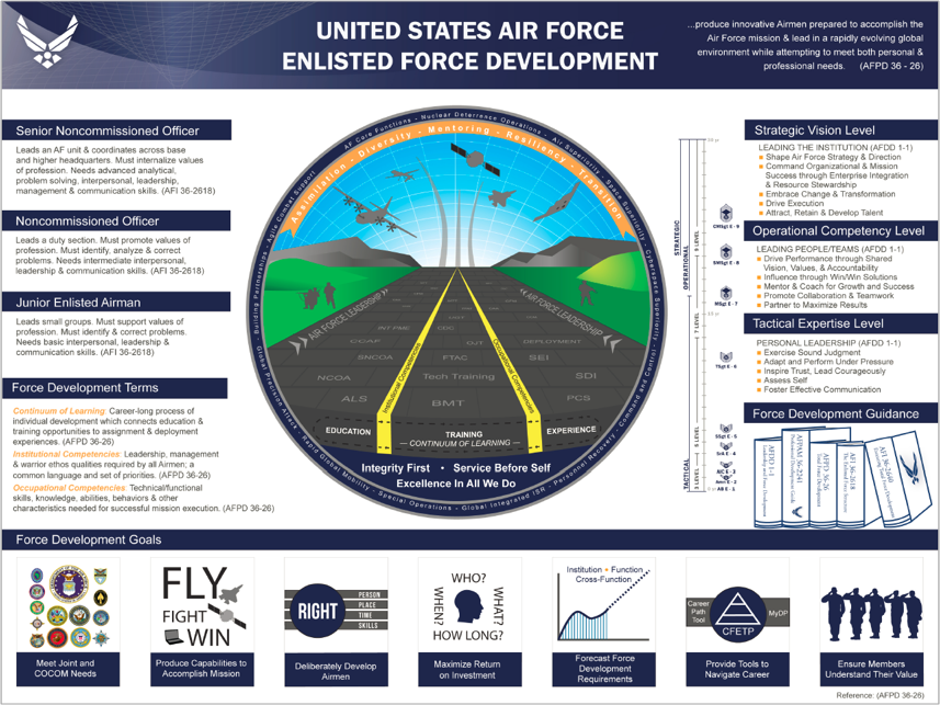 a1 airmen 2.png
