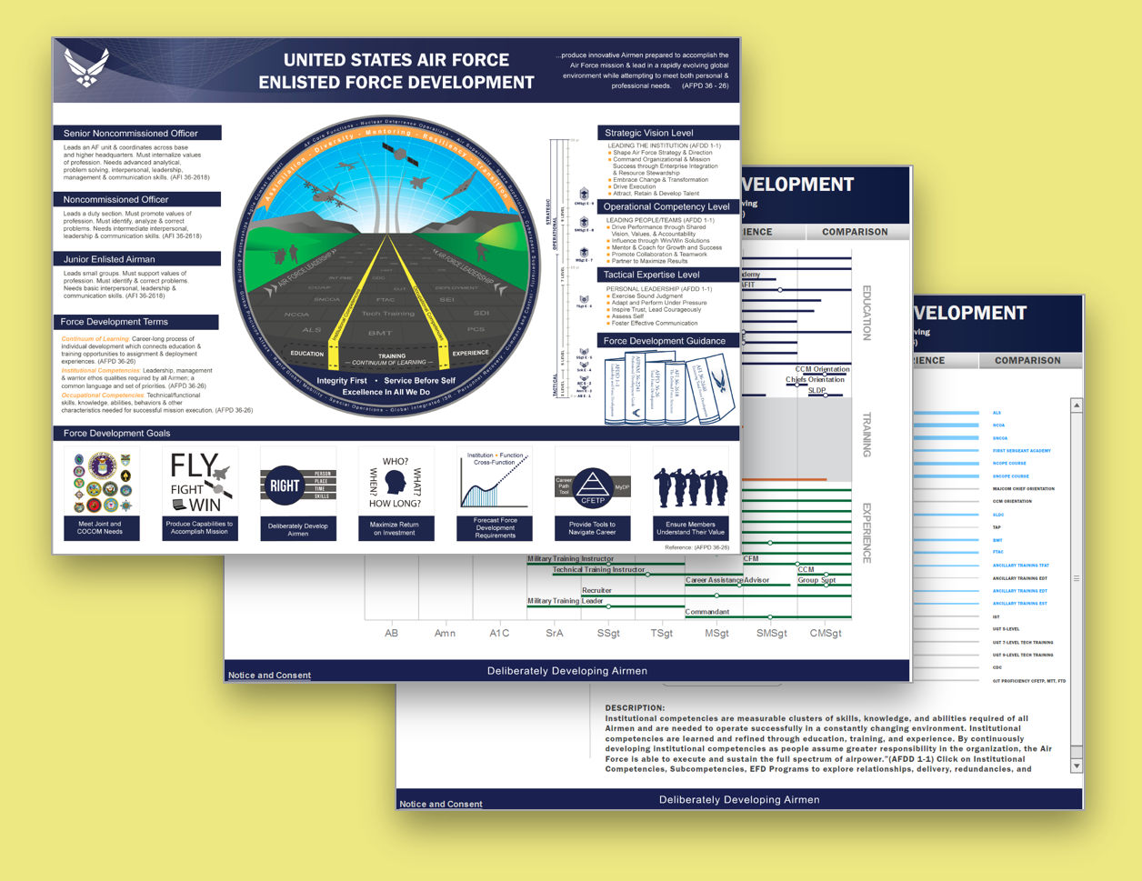 Air Force Airmen Education Tool