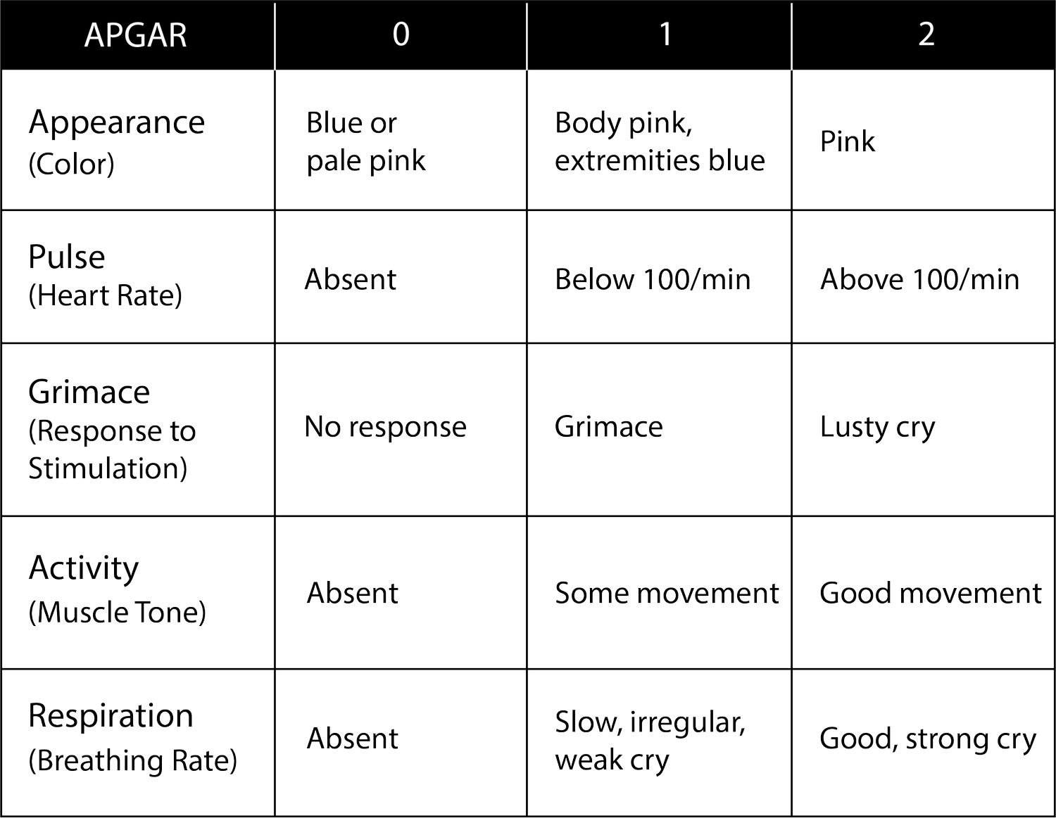 PFP Apgar Chart — GrowingFamilies.Life