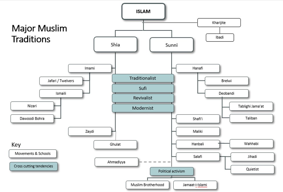 Christians, Muslims And... Sectarianism — Centre For Muslim-Christian  Studies