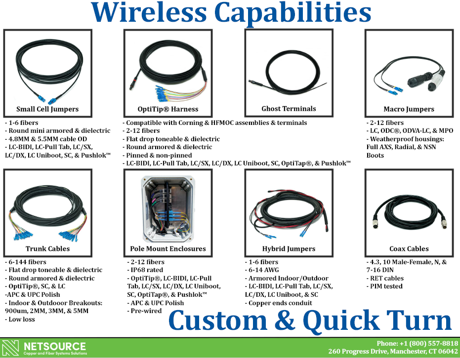 Wireless Capabilities