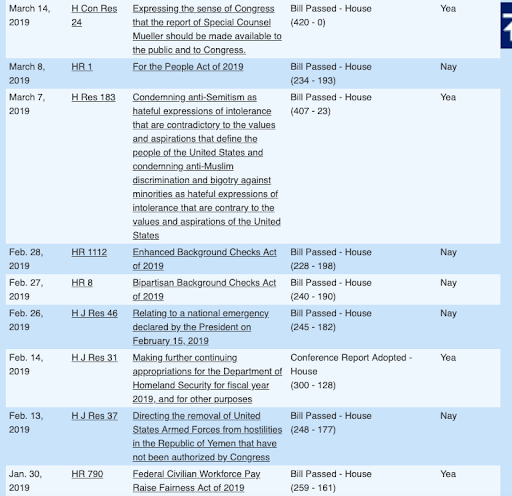 (source: Voting Record)