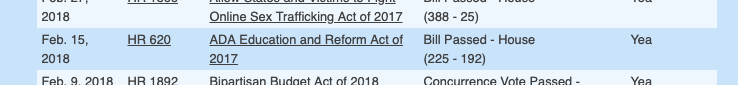(Source: Voting Record )