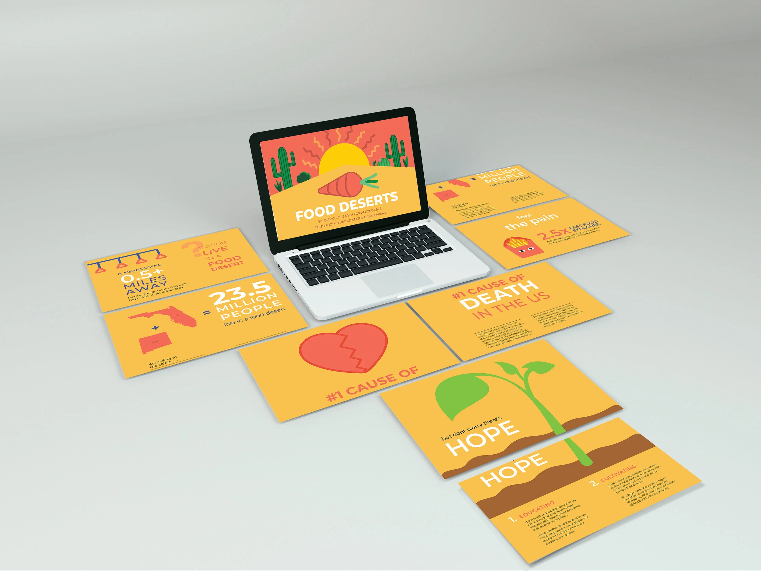 Food Desert Infographic