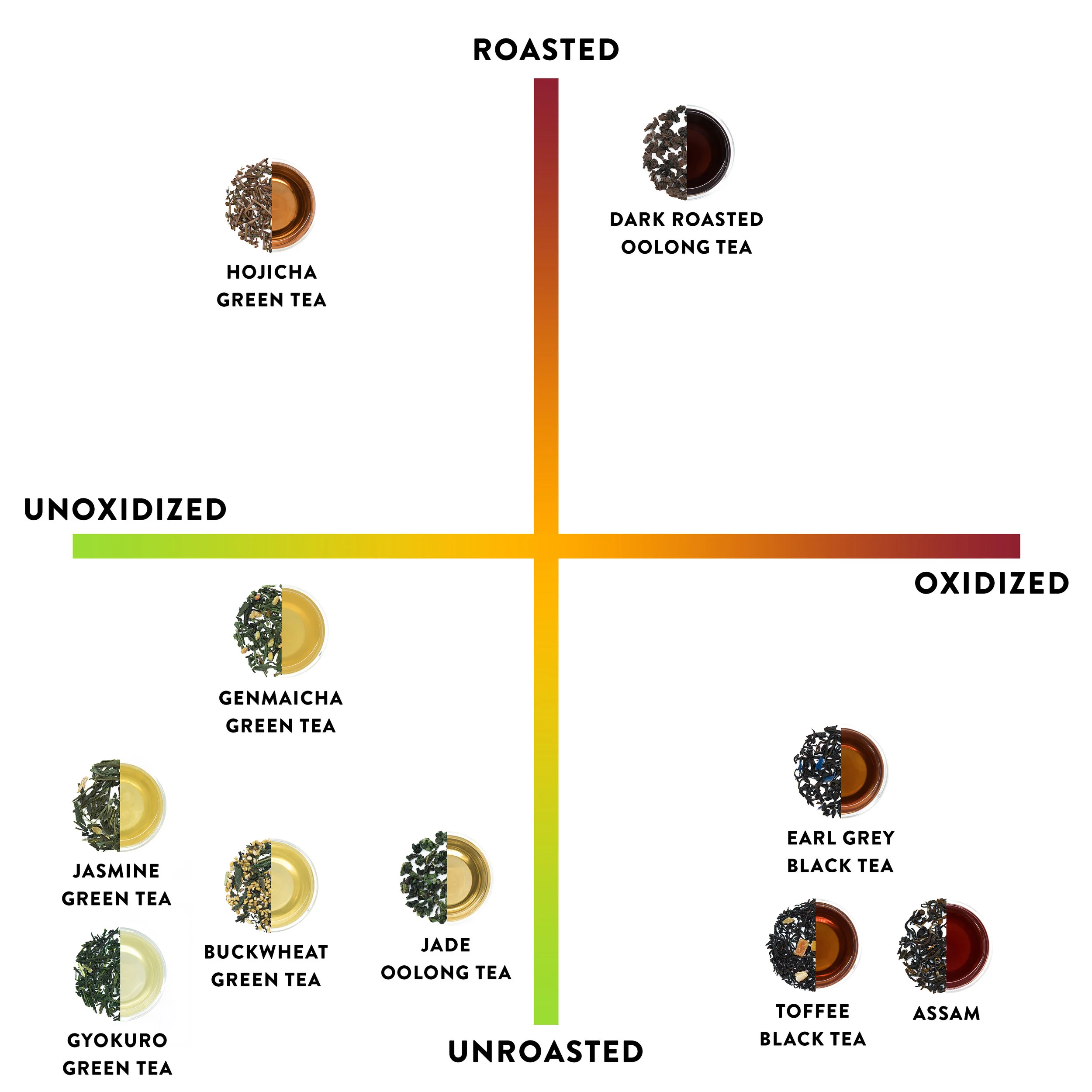 Types of Tea Lemoncha